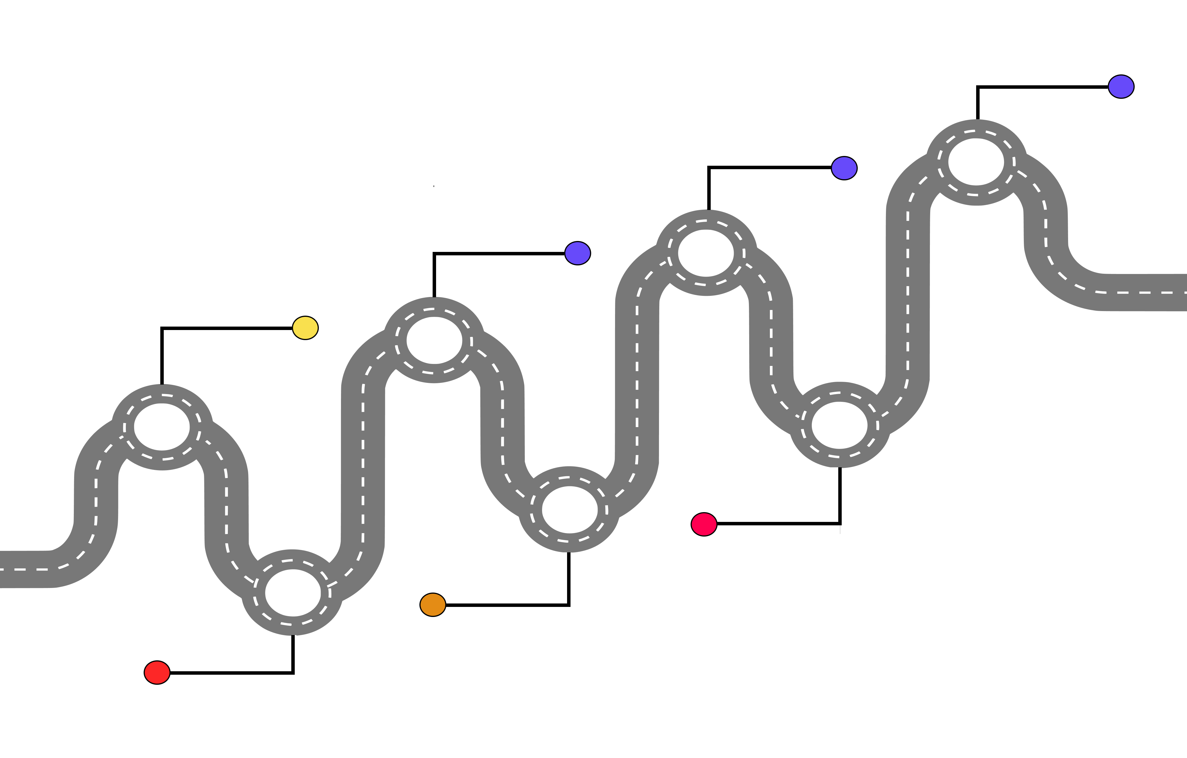 Roadmap