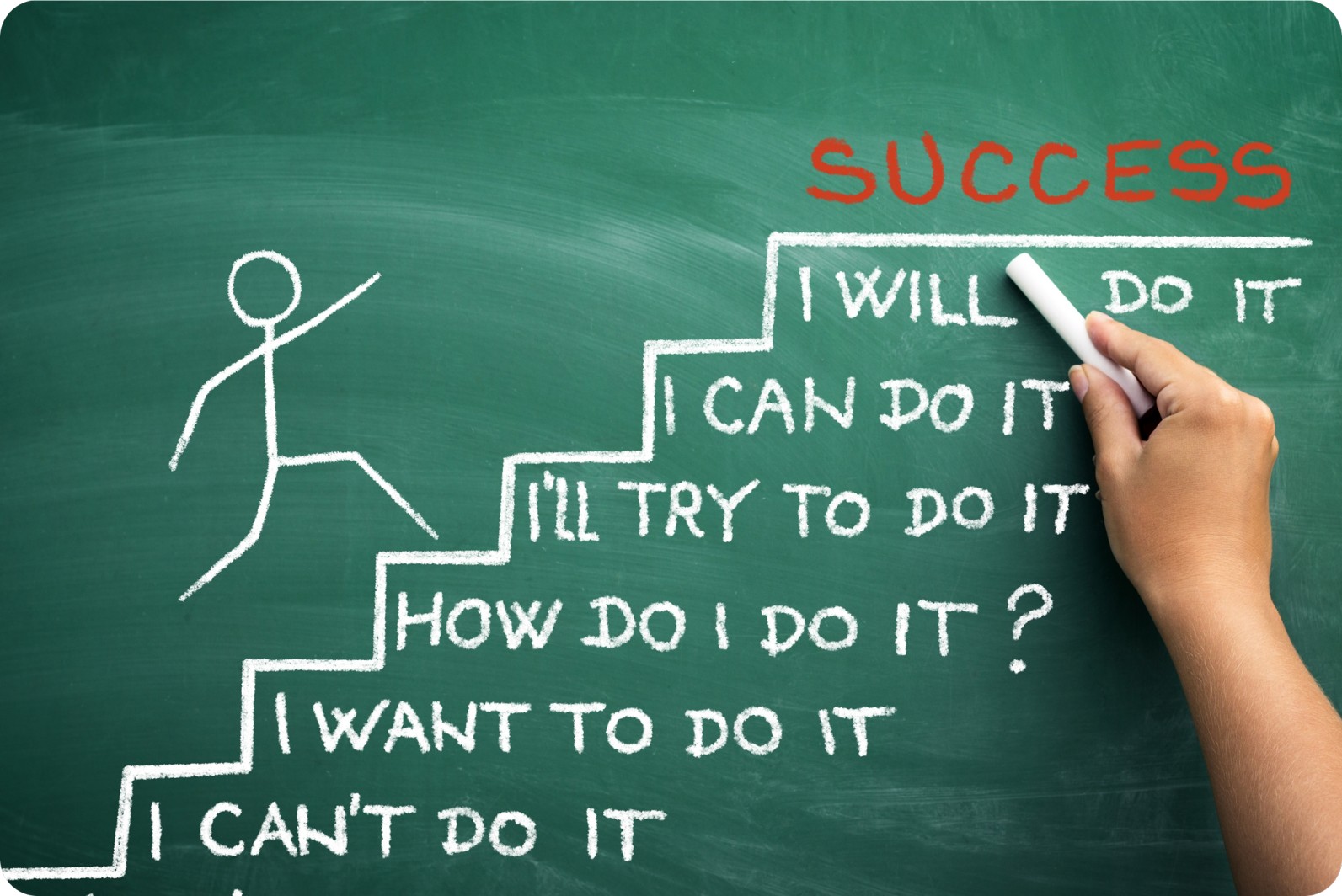 Chalkboard showing steps to success